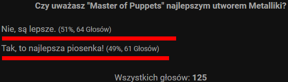 „Master of Puppets” najlepszą piosenką Metalliki 2 master of puppets wyniki ankiety