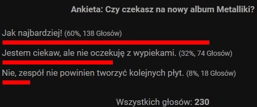 Nowa płyta Metalliki Wyniki ankiety