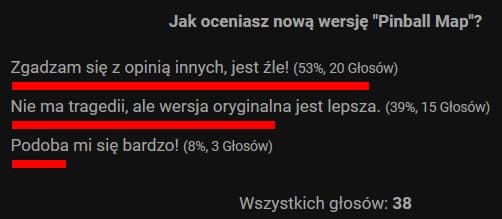 In Flames opublikowało nową wersję "Pinball Map". Fani znów nie zostawiają suchej nitki na zespole 2 In Flames Pinball Map re recorded opinie