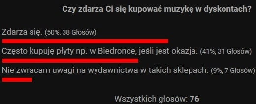 Nowa okazja na winyle w Biedronce od 6.07. W ofercie m.in. Megadeth, Deep Purple, Rainbow 2 Płyty winylowe w Biedronce wyniki ankiety