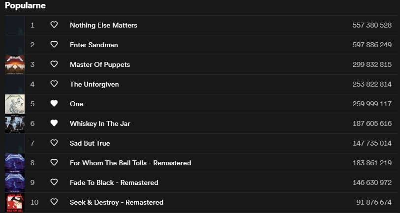 Metallica: ponad miliard odsłuchań na Spotify w 2020 2 Metallica wyniki odtworzeń na Spotify