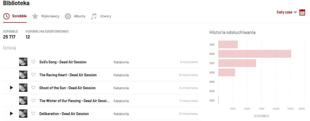Odkopaliśmy nasz profil Last.fm. Kto jeszcze pamięta o scrobblowaniu? 2 Scrooble na LastFM w postaci biblioteki